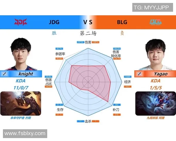 数据分析：JDG的心理素质表现