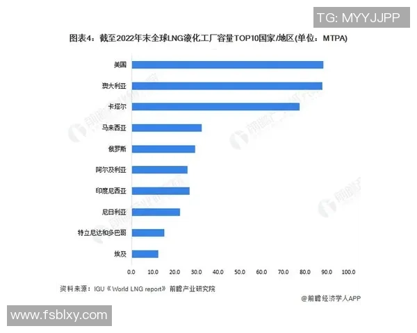 独家分析：LNG的灵活性对比_1